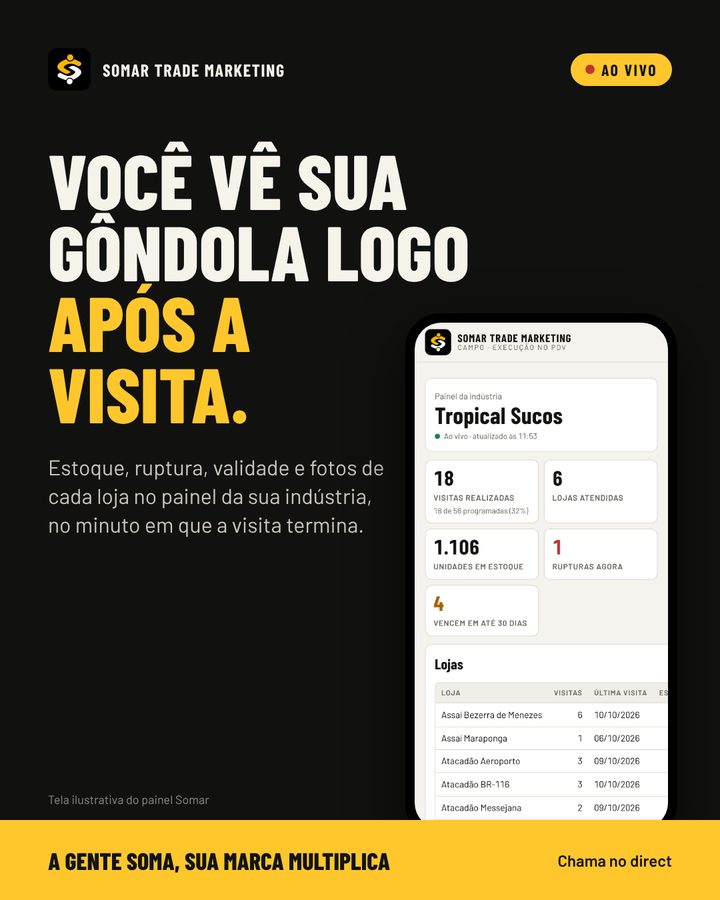 Post da Somar: Você vê sua gôndola logo após a visita